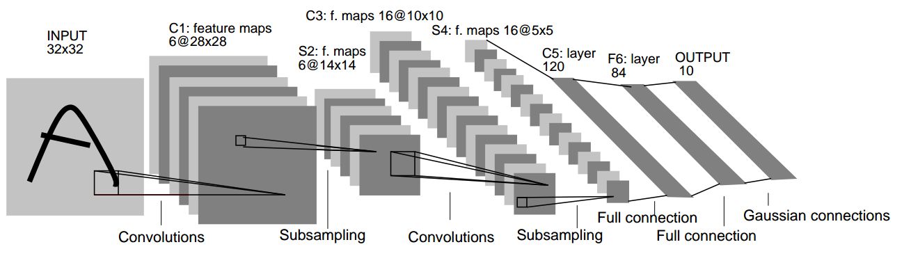 How to Train a Model with MNIST dataset | by Abdullah Furkan Özbek | Medium