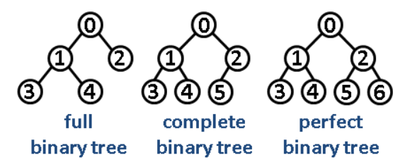 ads_review_binary_tree