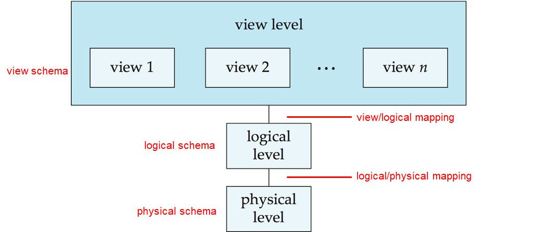 db_review_1.2