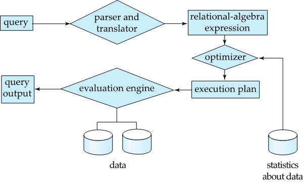 db_review_1.3