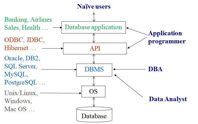 db_review_1.4