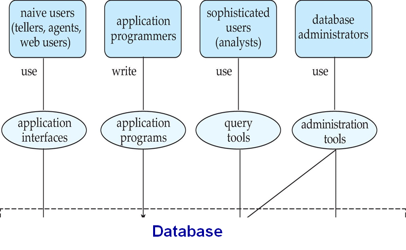 db_review_1.5