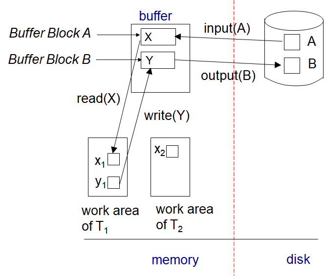 db_review_19.2