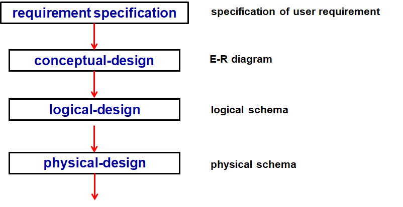 db_review_6.1