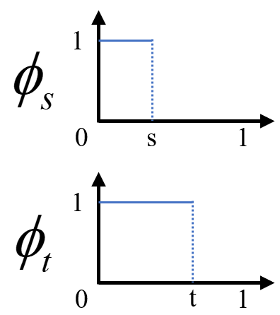 3.3_lemma2_phi