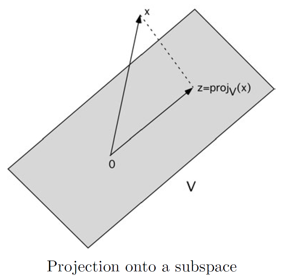 conditional_expectation_proj