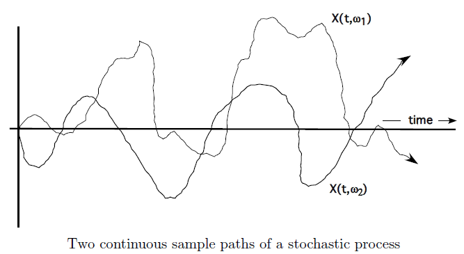 sample_paths