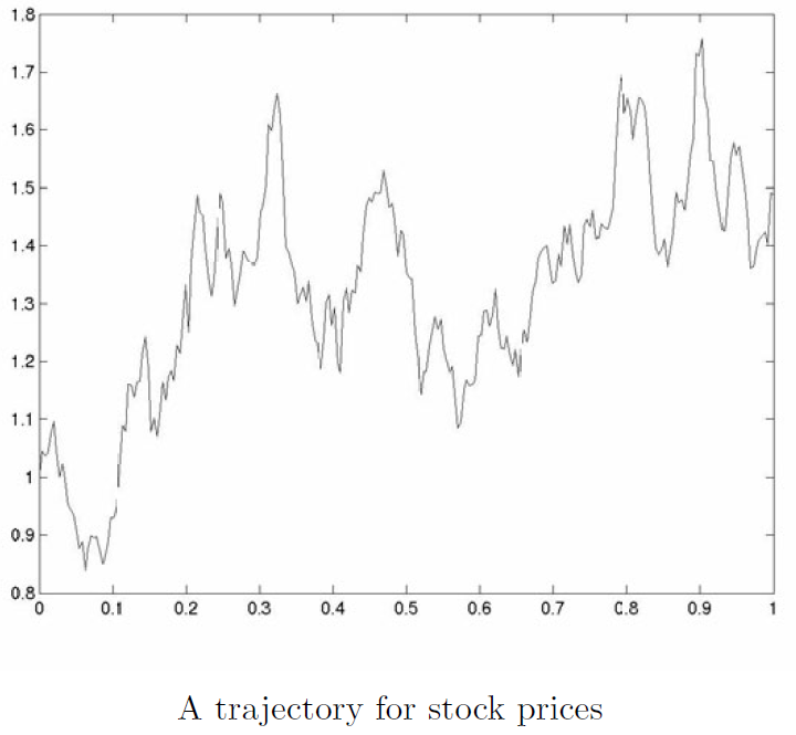 stock_trajectory