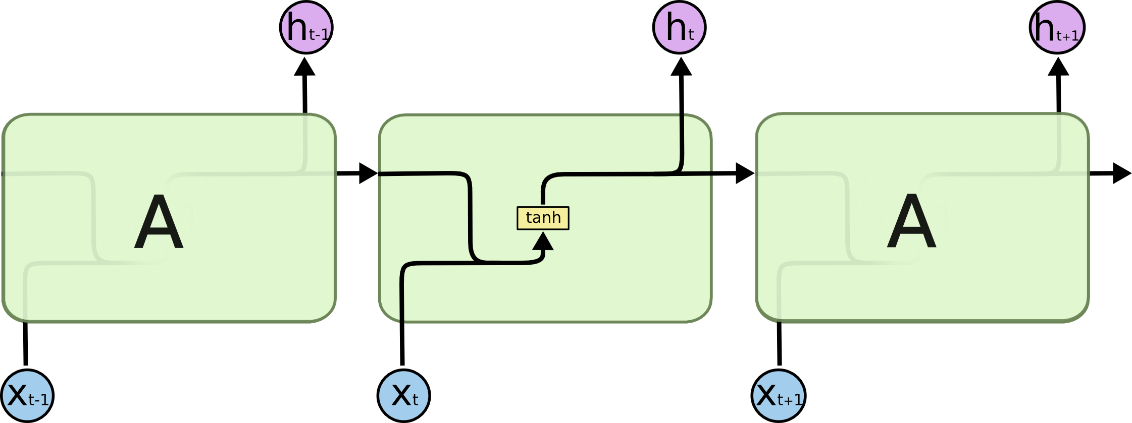 LSTM3-SimpleRNN