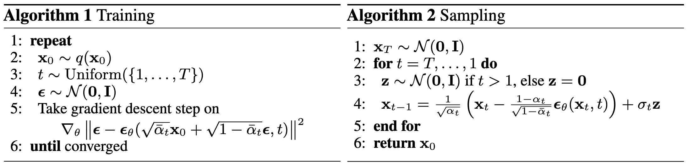 ddpm-pseudo-code-light