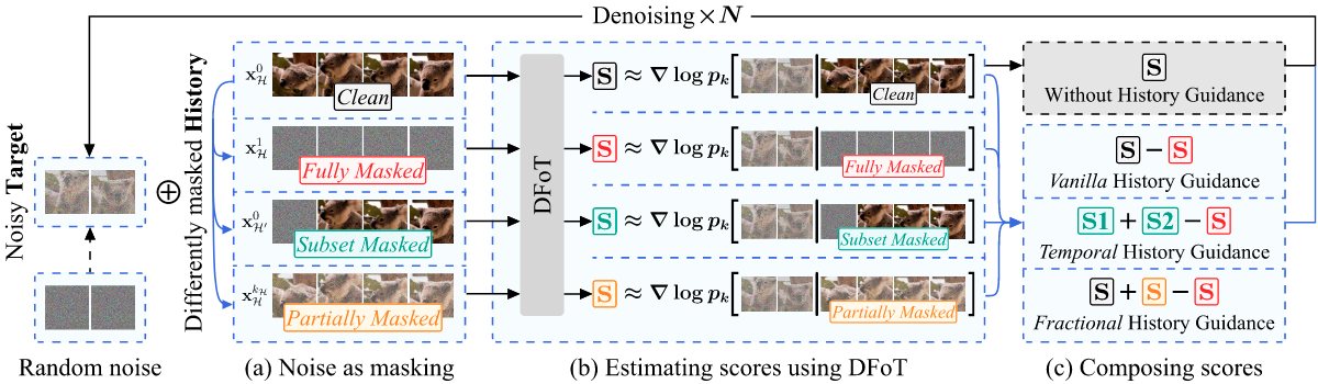 history-guidance-light