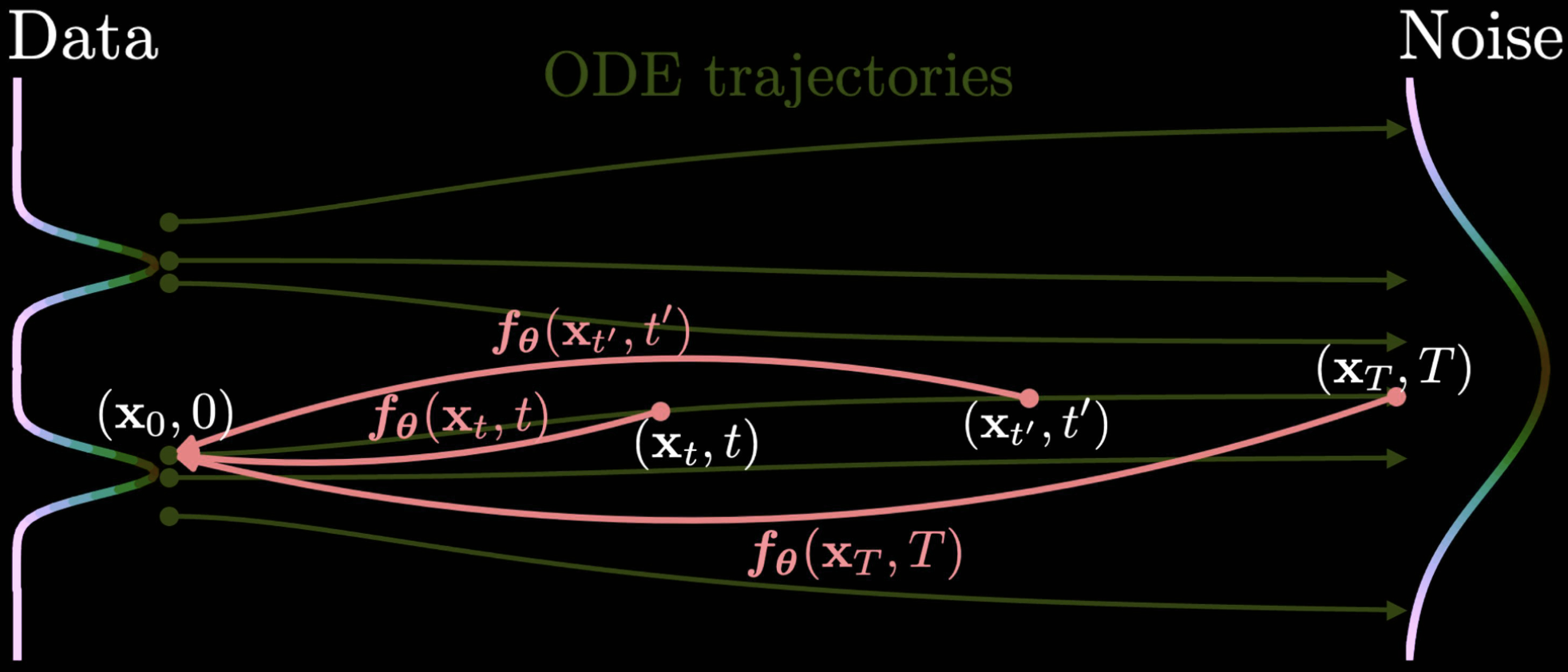 mean-flow-consistency-model-dark
