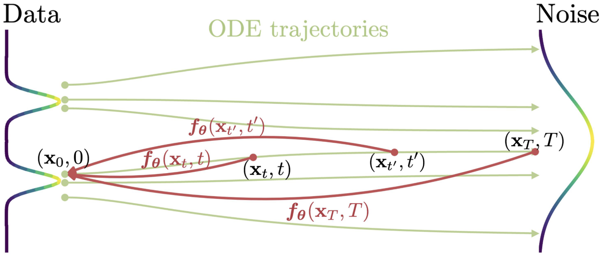 mean-flow-consistency-model-light