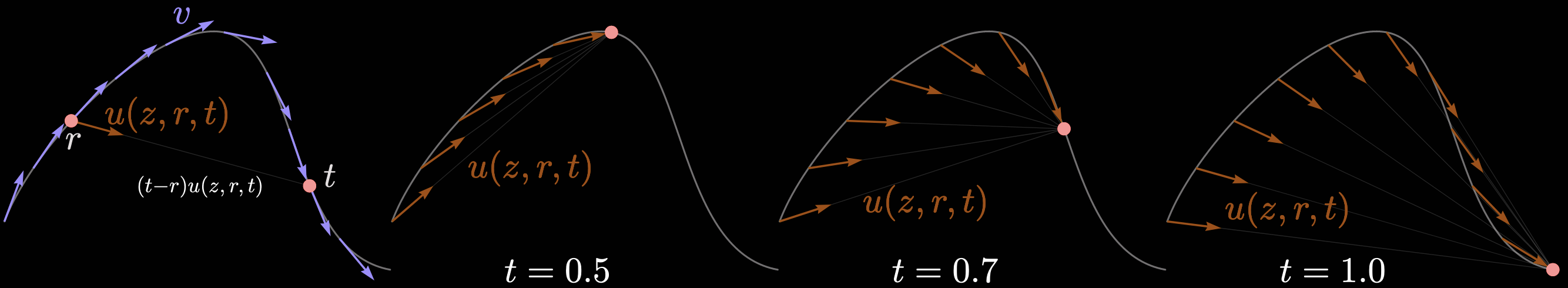 mean-flow-mean-with-t-dark