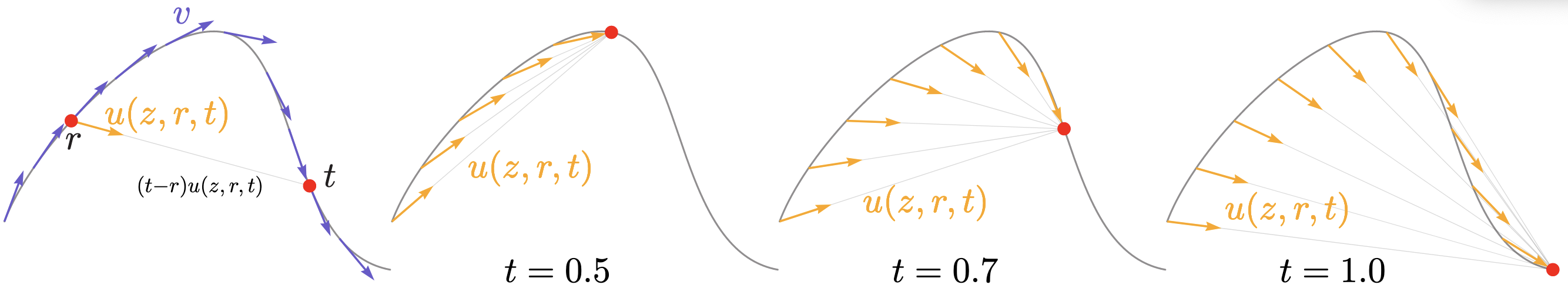 mean-flow-mean-with-t-light