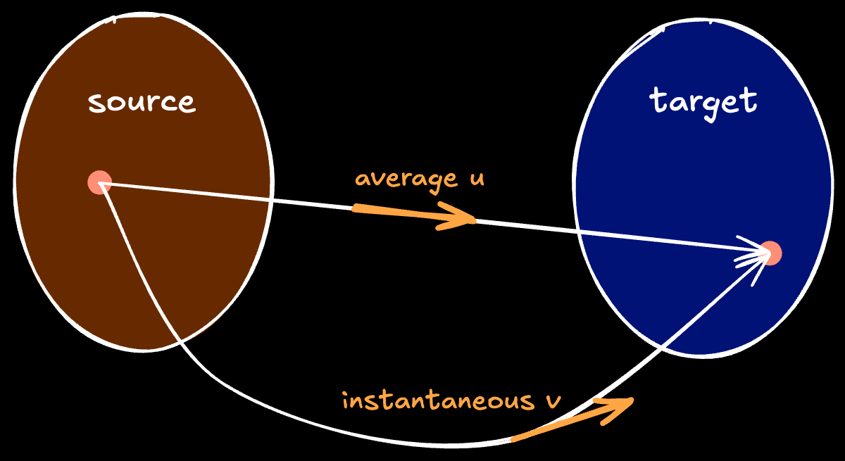 mean-flow-overview-dark