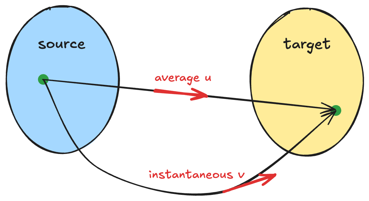 mean-flow-overview-light