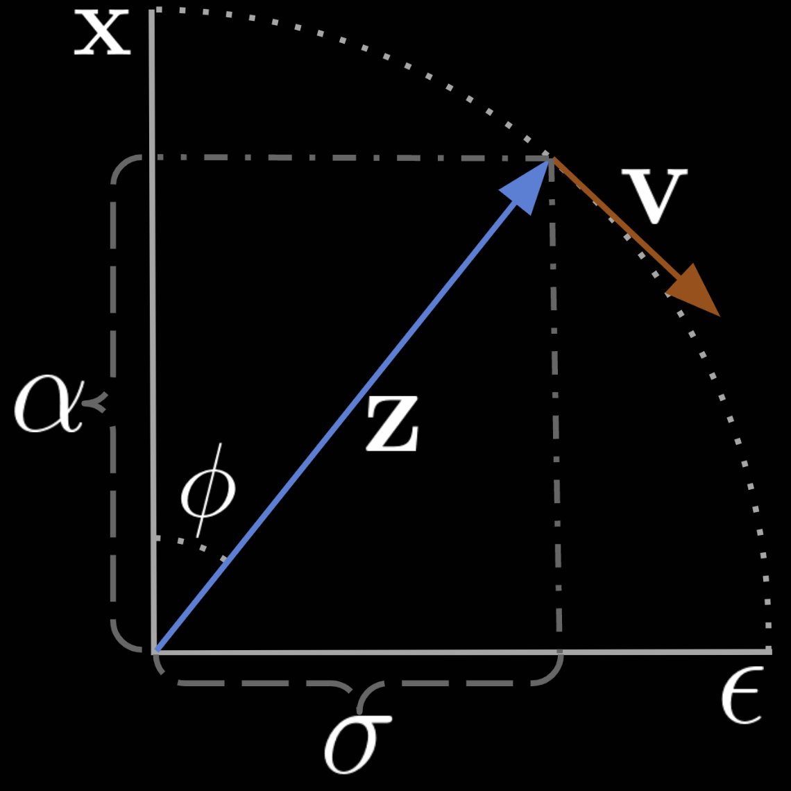 v-prediction-visualization-dark
