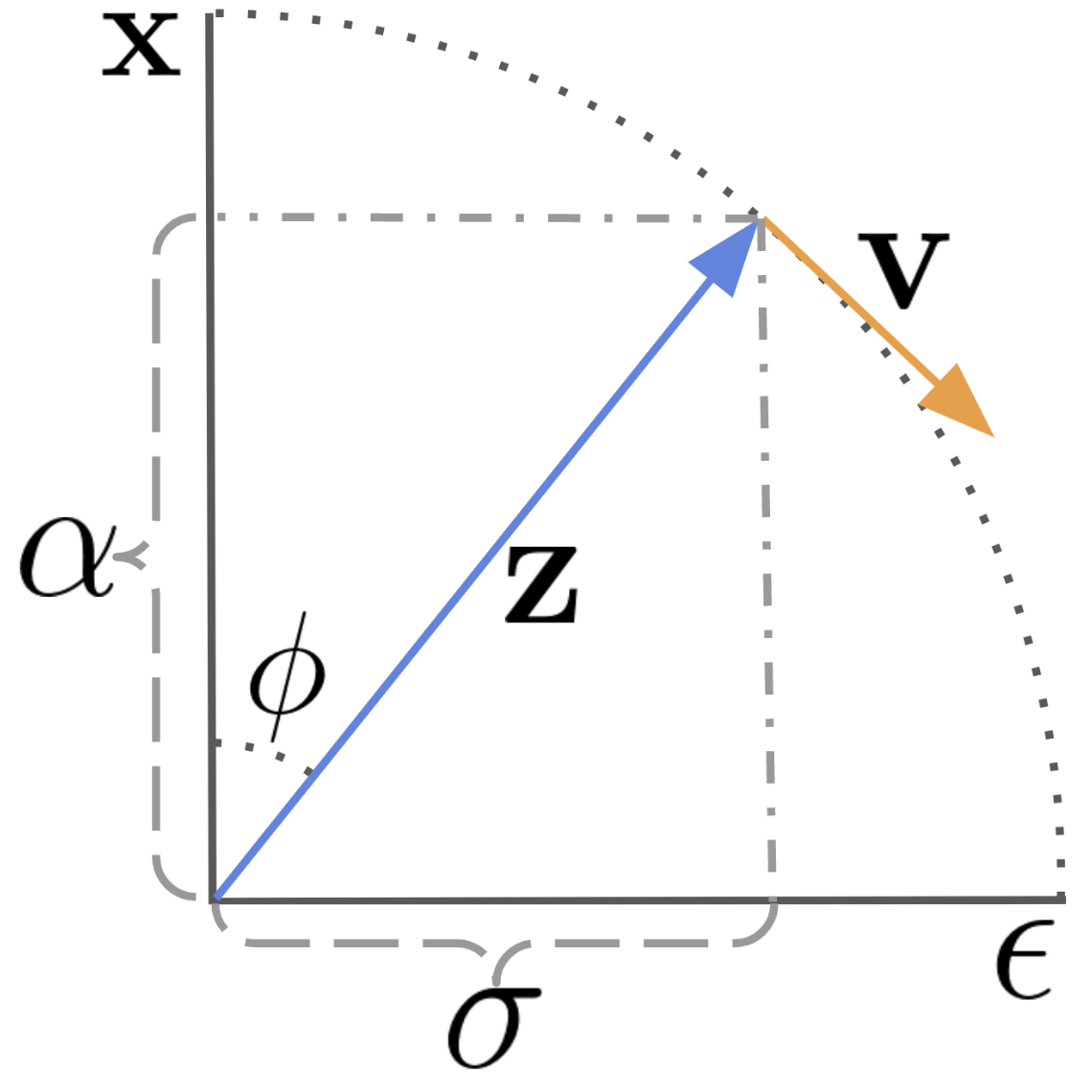 v-prediction-visualization-light